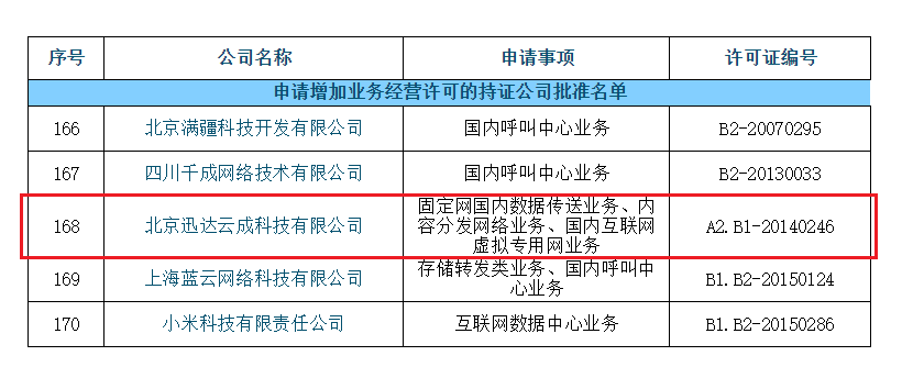 第一類增值電信業(yè)務許可證概述