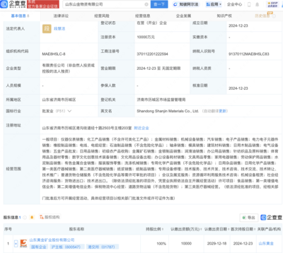 山東黃金成立物資公司，注冊資本1億元并布局第一類增值電信業務