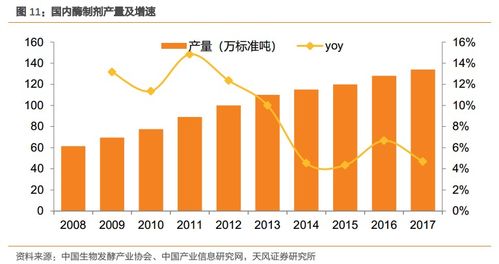 溢多利 專注研發(fā)創(chuàng)新的生物技術(shù)隱形冠軍，替抗業(yè)務(wù)迎來高增長