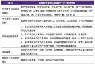 致同行業(yè)研究 上市公司廣告業(yè)務(wù)信息披露要點(diǎn)與實(shí)務(wù)解讀
