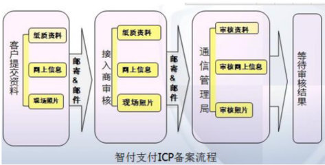 企業官網為何無法完成交易？——聚焦廣告業務的痛點與應對策略